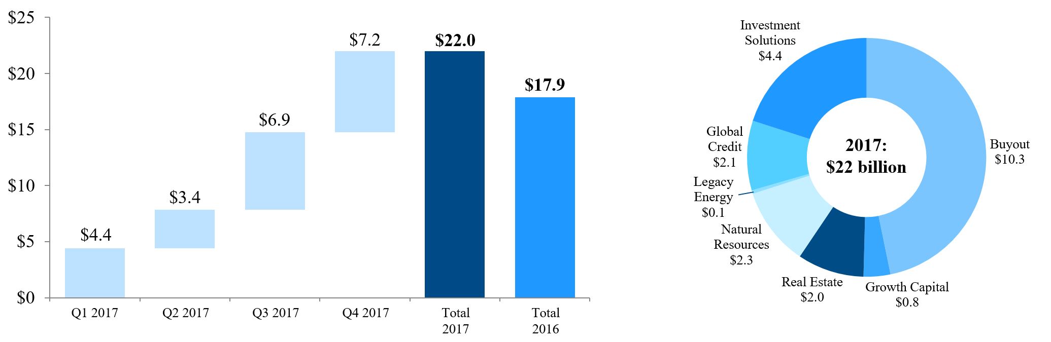 q417investedcapitala02.jpg