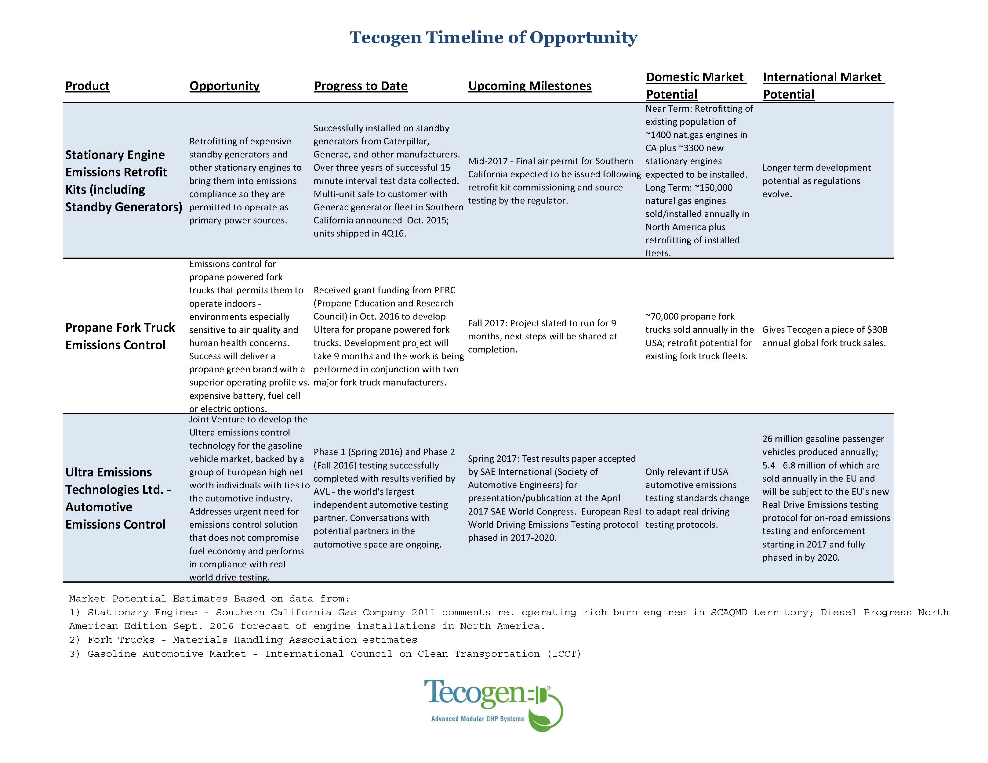 timelineofopportunity2017.jpg