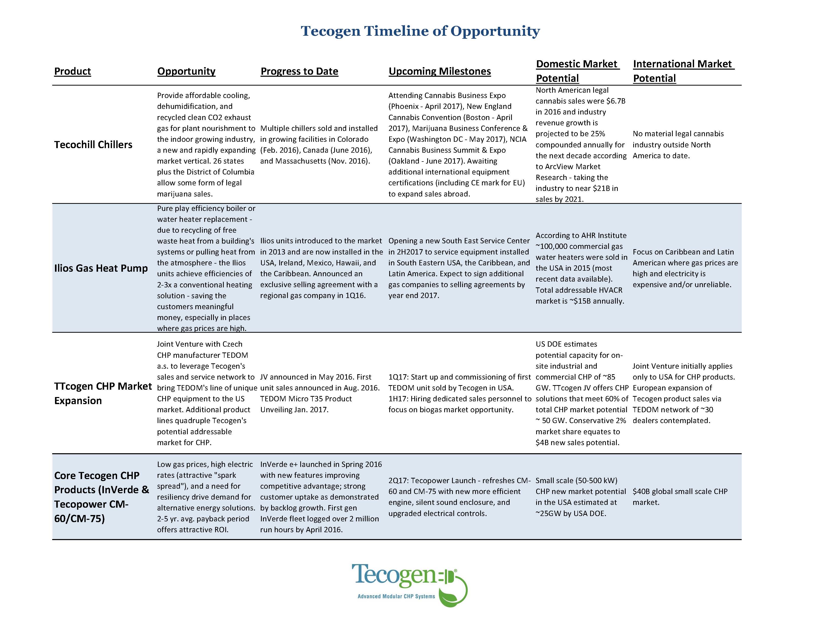 timelineofopportunity2017a.jpg