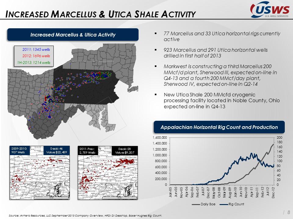 P:\SEC\8-K dated 9-30-13\USWS -- Investor Update (October 2013) 10_1_13\Slide8.PNG