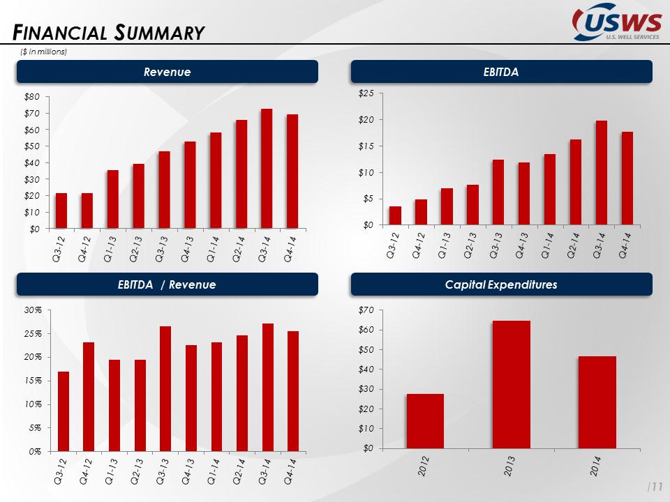 P:\SEC\8-K dated 9-30-13\USWS -- Investor Update (October 2013) 10_1_13\Slide11.PNG