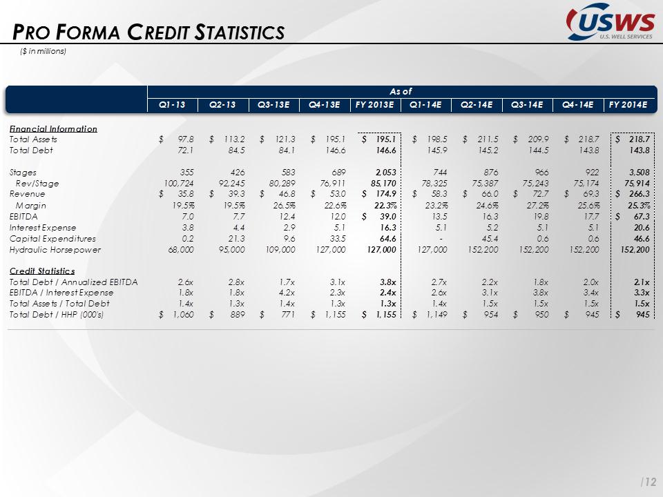 P:\SEC\8-K dated 9-30-13\USWS -- Investor Update (October 2013) 10_1_13\Slide12.PNG