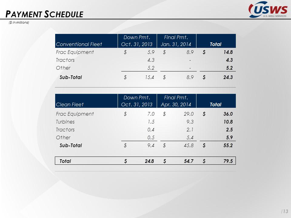 P:\SEC\8-K dated 9-30-13\USWS -- Investor Update (October 2013) 10_1_13\Slide13.PNG