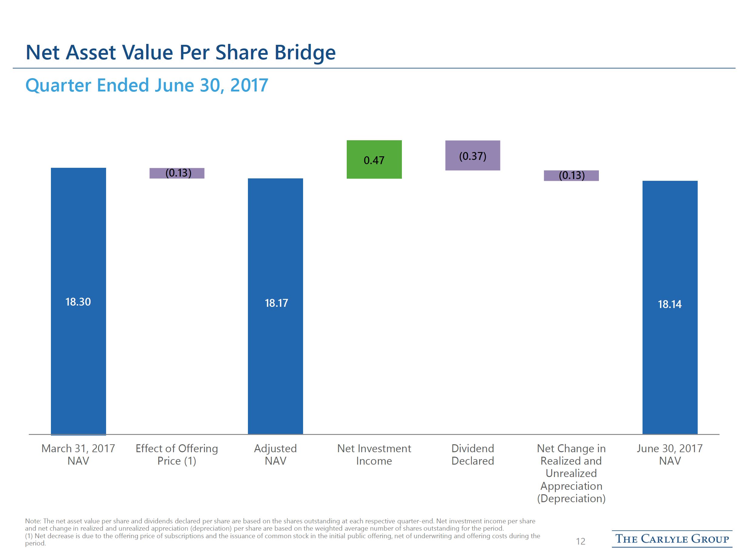 tcgbdc2q2017presentation12.jpg