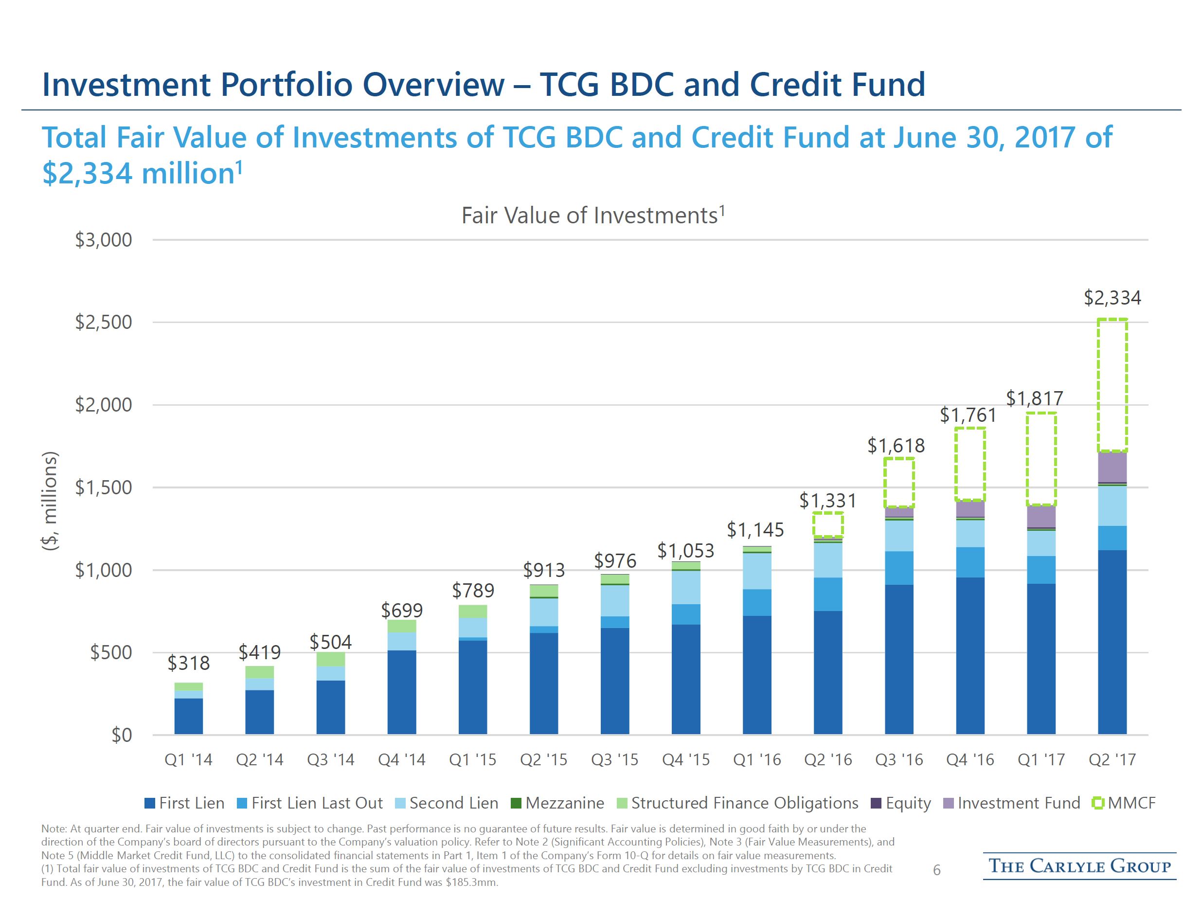 tcgbdc2q2017presentation6.jpg