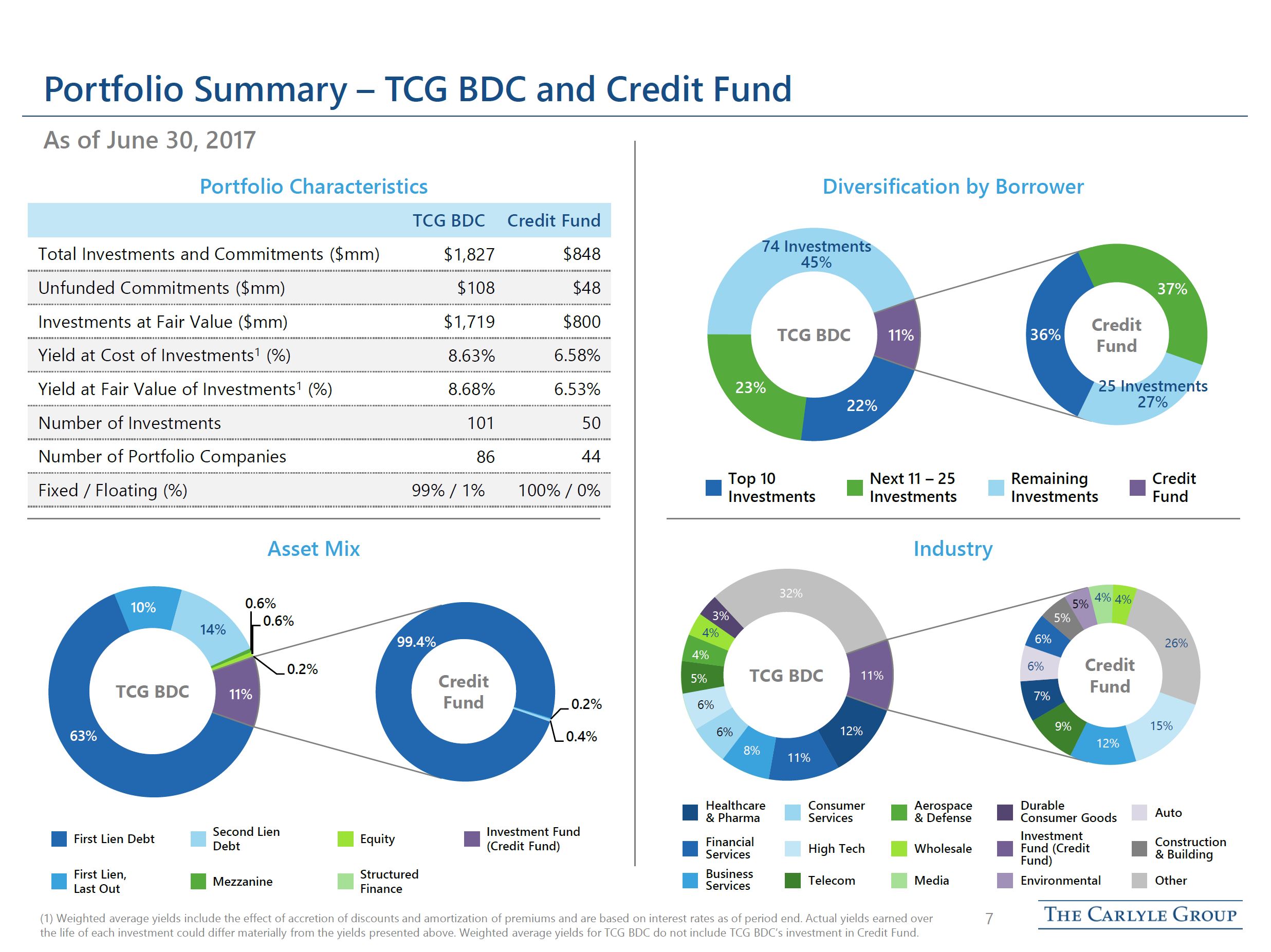 tcgbdc2q2017presentation7.jpg