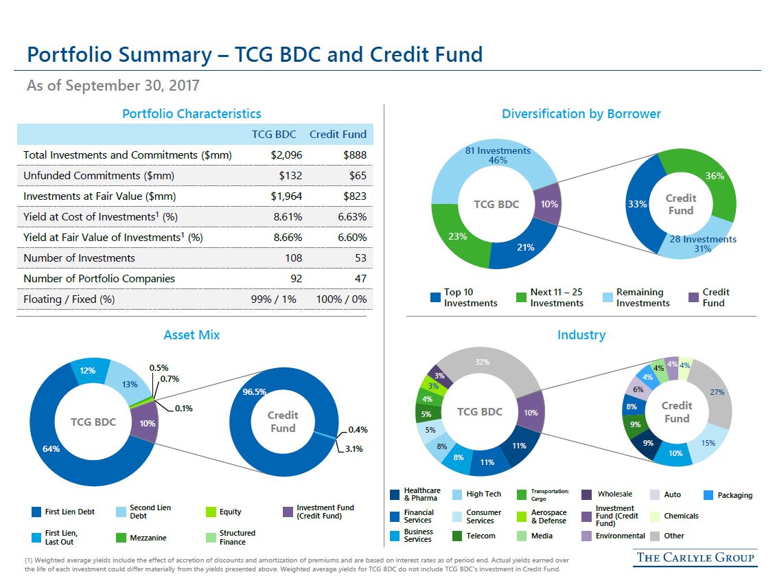 tcgbdc3q2017presentation7.jpg