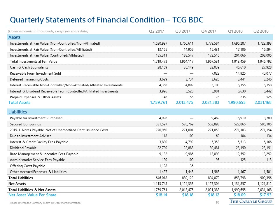 cgbd2q2018presentation10.jpg