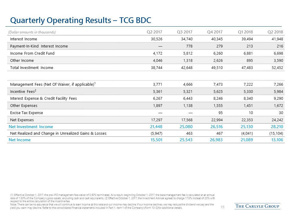 cgbd2q2018presentation11.jpg