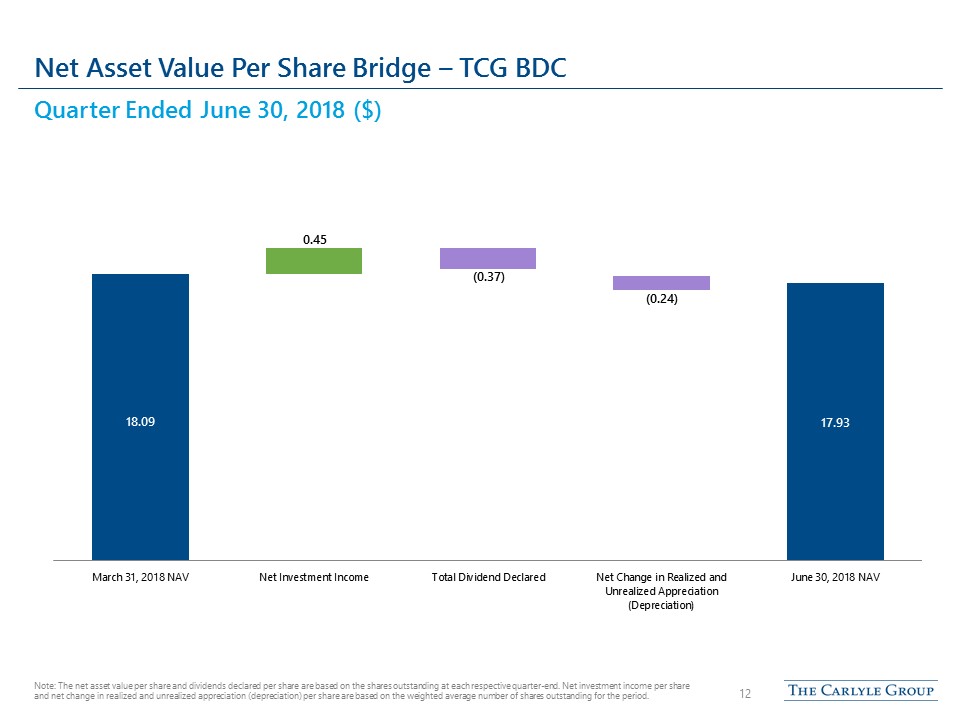 cgbd2q2018presentation12.jpg