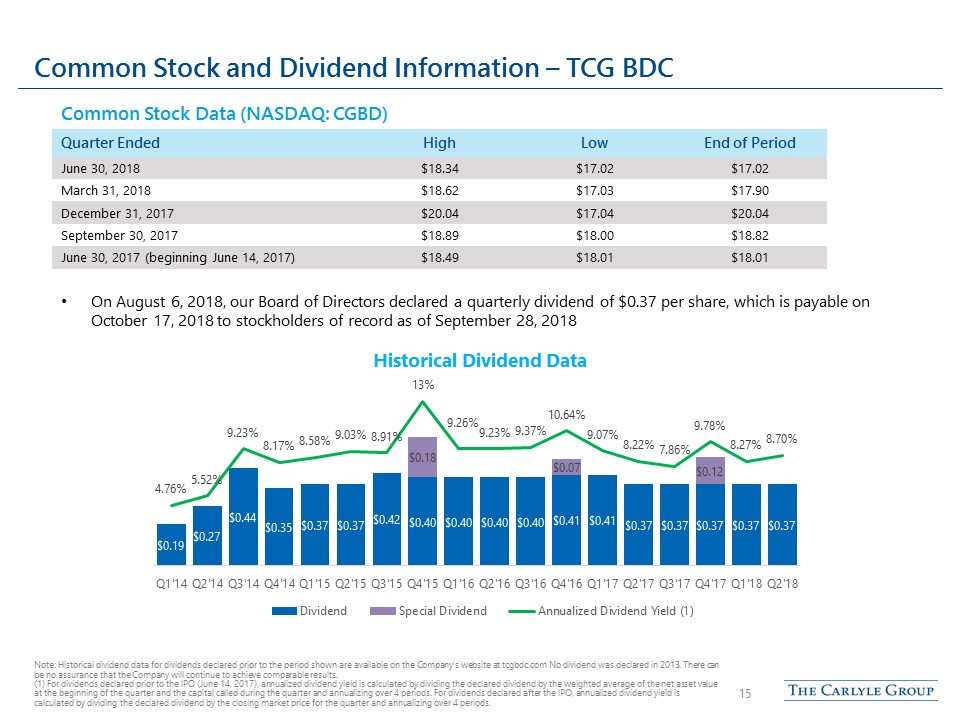 cgbd2q2018presentation15.jpg