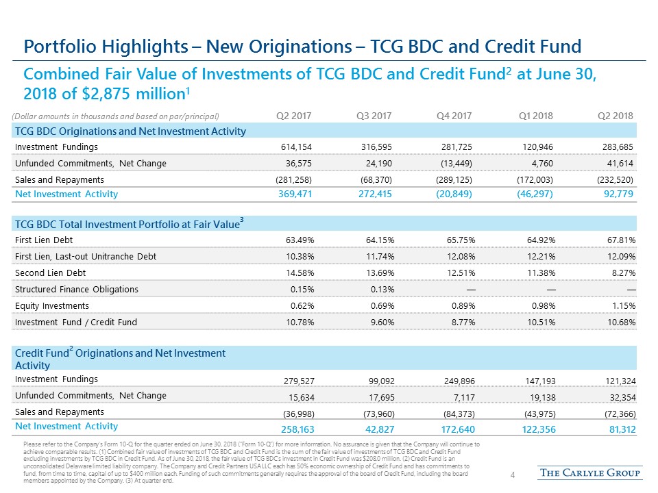 cgbd2q2018presentation4.jpg