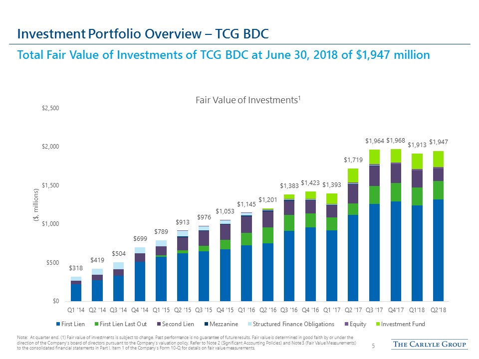 cgbd2q2018presentation5.jpg