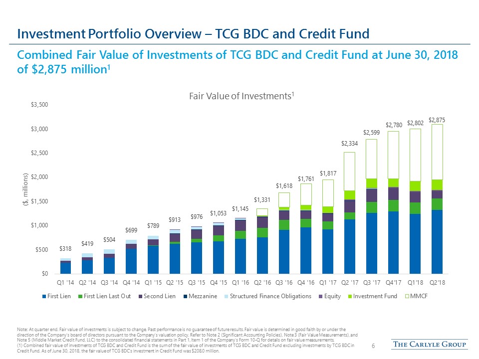 cgbd2q2018presentation6.jpg