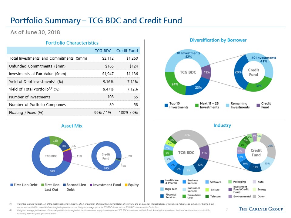 cgbd2q2018presentation7.jpg