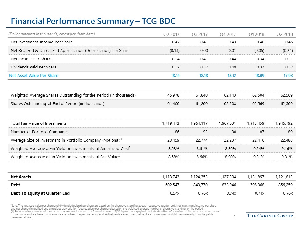 cgbd2q2018presentation9.jpg