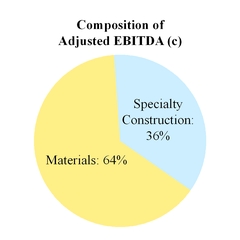 chart-0ee166ef10605786848.jpg