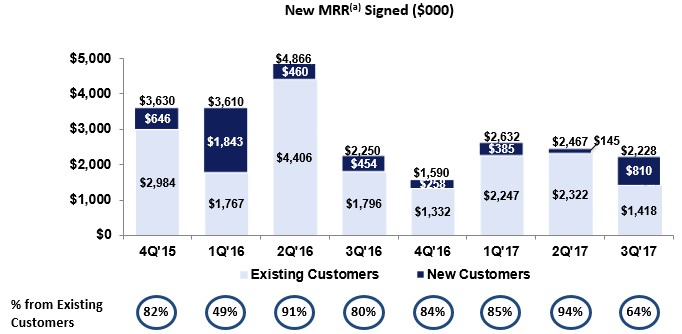 existingvsnewcustomers3q18.jpg
