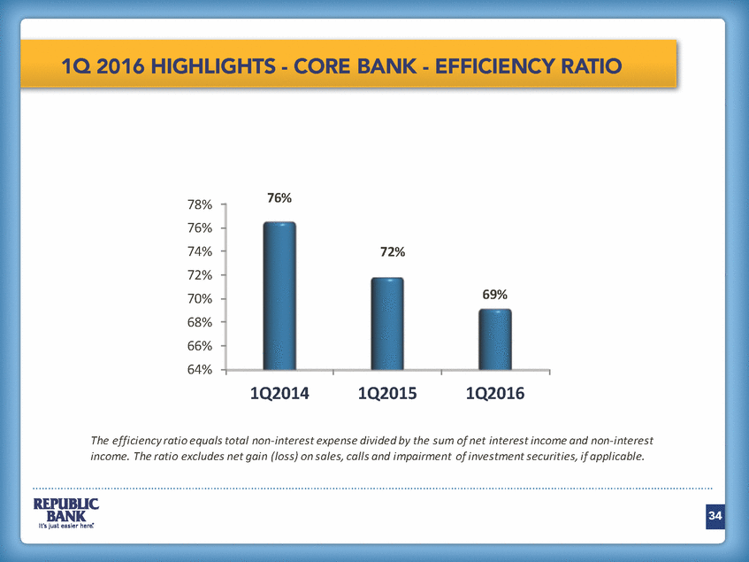 2273-2-aa_annual meeting 2016 - pdf version final_page_34.gif