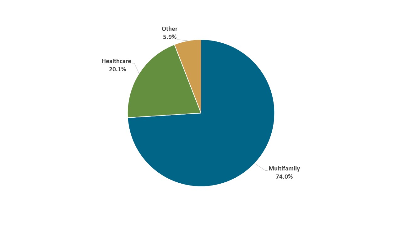 C:\Users\nandersen\AppData\Local\Microsoft\Windows\Temporary Internet Files\Content.Outlook\V90Q6TCB\8k_PieChart_AprFY16.jpg