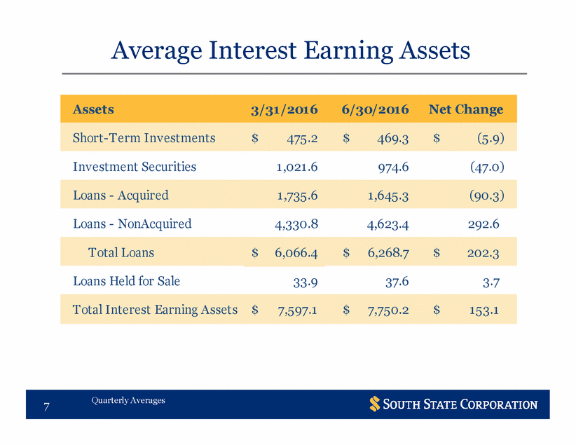 Earnings Call 2Q2016 Final updated disclaimer