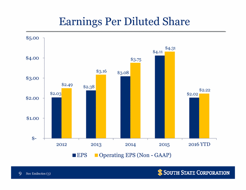 Earnings Call 2Q2016 Final updated disclaimer