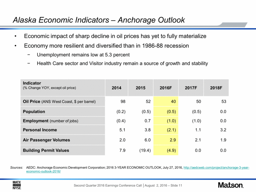 2Q2016_Slides_DRAFT_8.1.16 v2