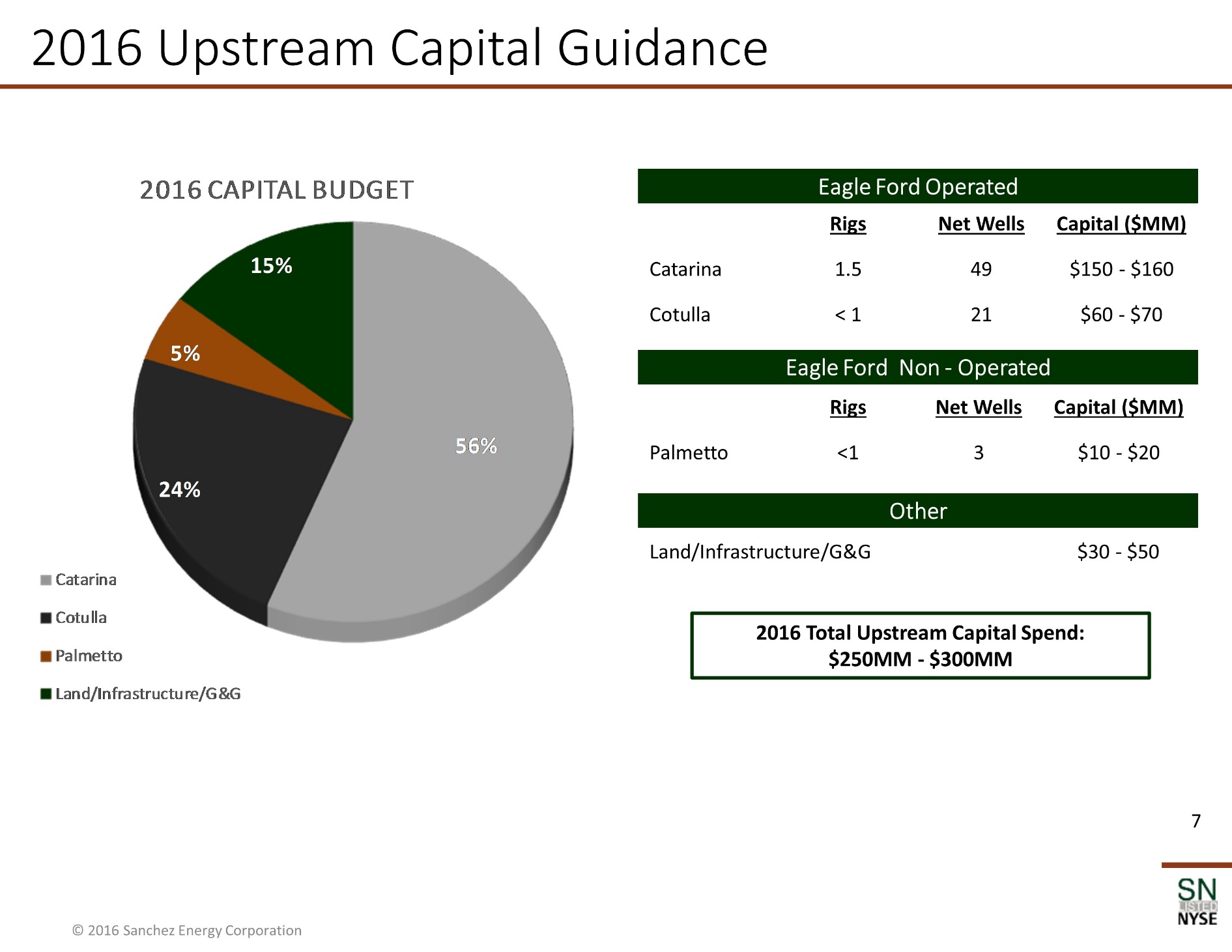 Y:\XBRL_Word\Word Team Jobs\Bridge\2016\08_Aug\06\Sanchez Energy Corporation\Wip\Exhibit 99.2\New folder\New folder\SN Corporate Presentation_August 2016_v5\Slide7.JPG