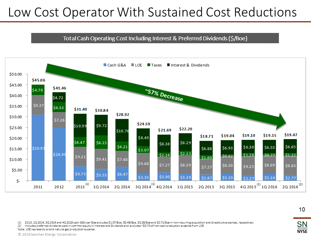 Y:\XBRL_Word\Word Team Jobs\Bridge\2016\08_Aug\07\Sanchez Energy Corporation -- 8K\Source\SN Corporate Presentation_August 2016_FINAL\Slide10.GIF