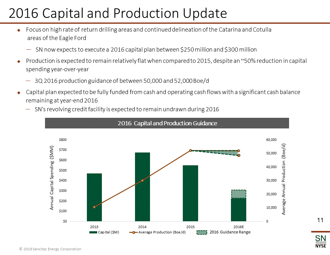 Y:\XBRL_Word\Word Team Jobs\Bridge\2016\08_Aug\07\Sanchez Energy Corporation\Source\SN Corporate Presentation_August 2016_FINAL\Slide11.GIF