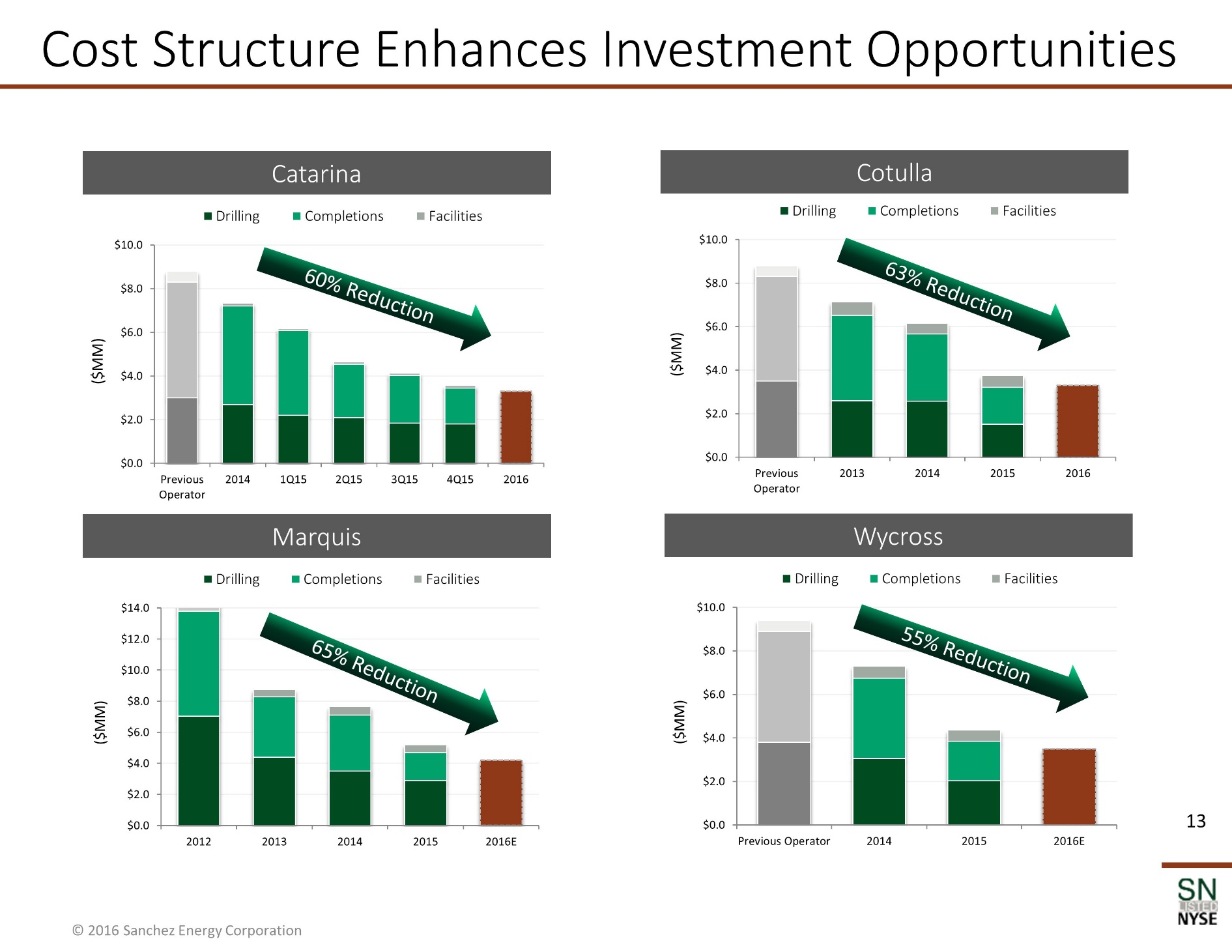 Y:\XBRL_Word\Word Team Jobs\Bridge\2016\08_Aug\06\Sanchez Energy Corporation\Wip\Exhibit 99.2\New folder\New folder\SN Corporate Presentation_August 2016_v5\Slide13.JPG