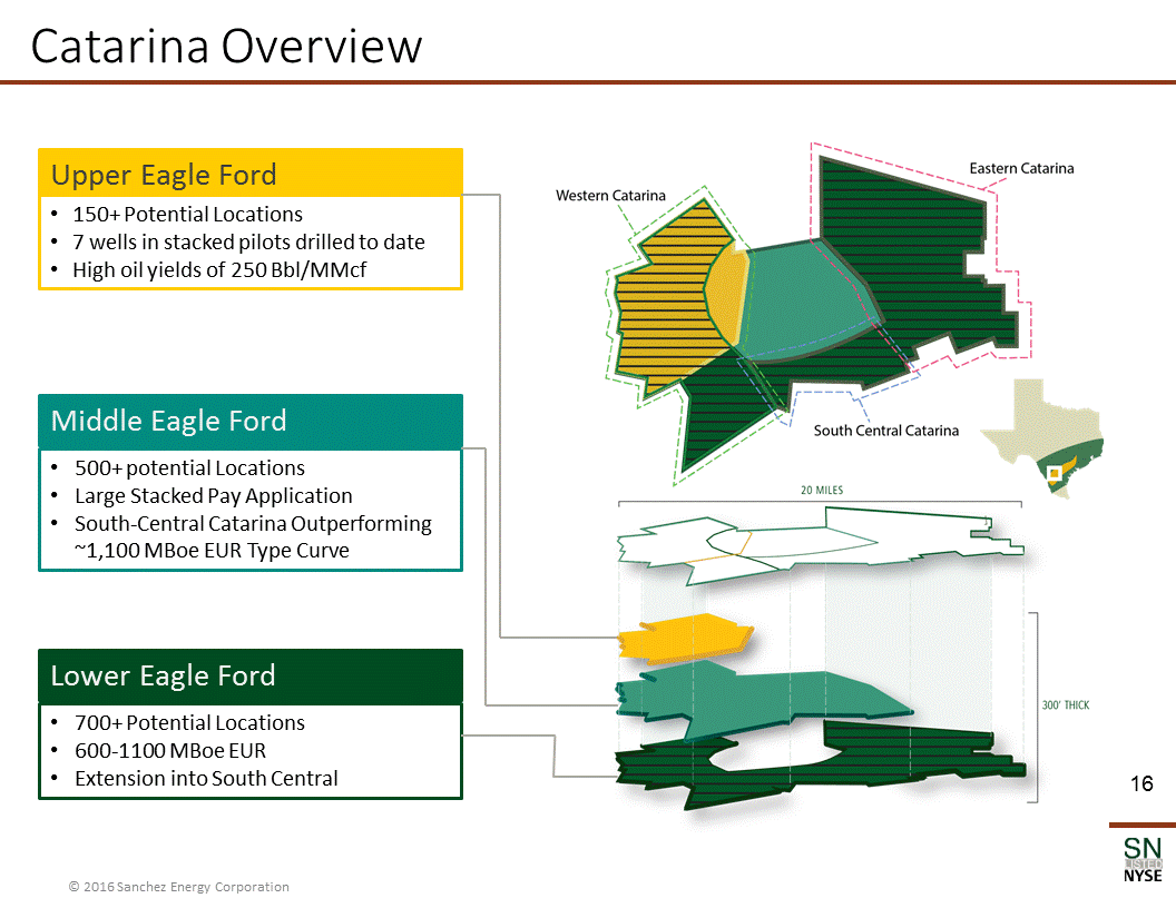 Y:\XBRL_Word\Word Team Jobs\Bridge\2016\08_Aug\07\Sanchez Energy Corporation\Source\SN Corporate Presentation_August 2016_FINAL\Slide16.GIF