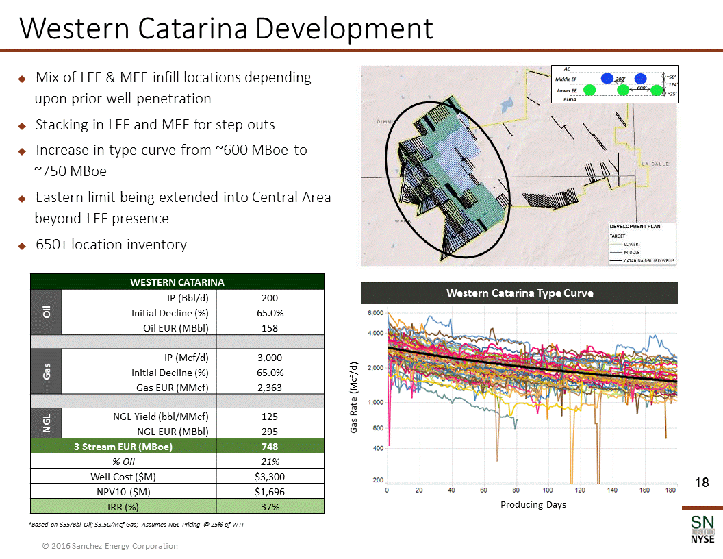 Y:\XBRL_Word\Word Team Jobs\Bridge\2016\08_Aug\07\Sanchez Energy Corporation\Source\SN Corporate Presentation_August 2016_FINAL\Slide18.GIF