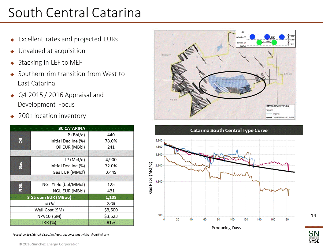 Y:\XBRL_Word\Word Team Jobs\Bridge\2016\08_Aug\07\Sanchez Energy Corporation\Source\SN Corporate Presentation_August 2016_FINAL\Slide19.GIF