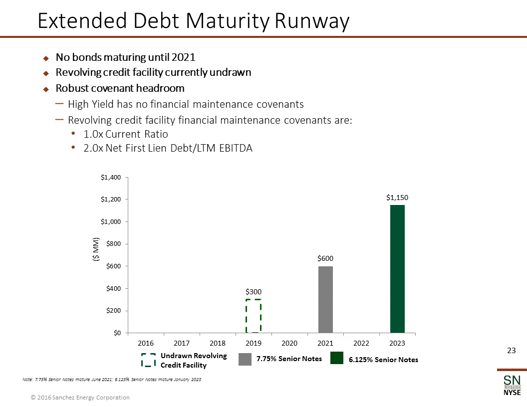 Y:\XBRL_Word\Word Team Jobs\Bridge\2016\08_Aug\07\Sanchez Energy Corporation\Source\SN Corporate Presentation_August 2016_FINAL\Slide23.GIF