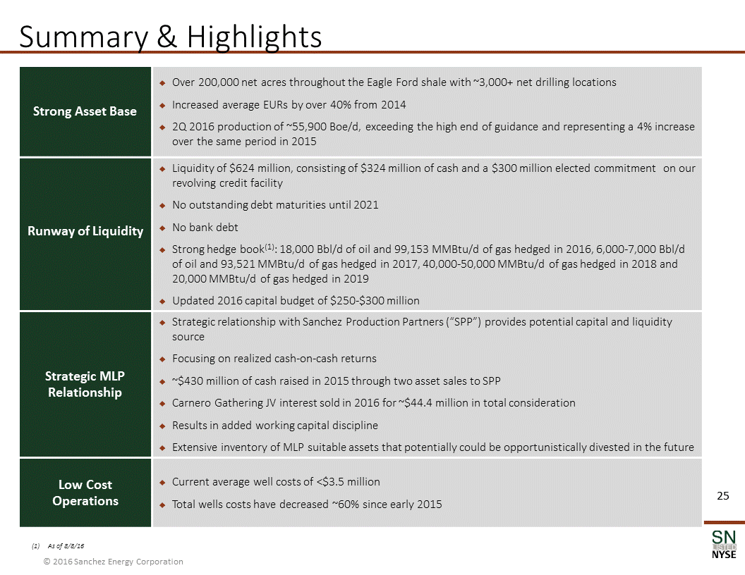 Y:\XBRL_Word\Word Team Jobs\Bridge\2016\08_Aug\07\Sanchez Energy Corporation\Source\SN Corporate Presentation_August 2016_FINAL\Slide25.GIF