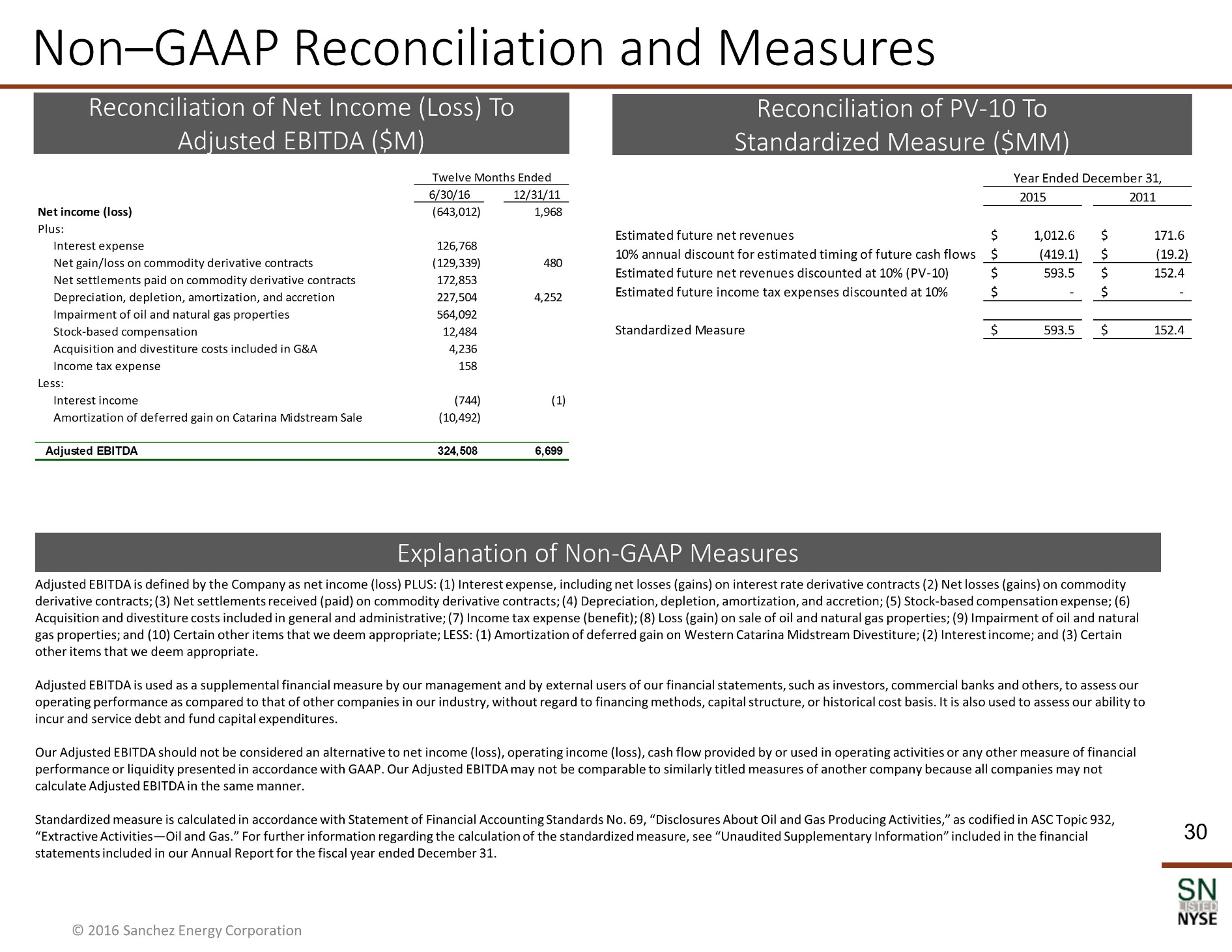 Y:\XBRL_Word\Word Team Jobs\Bridge\2016\08_Aug\06\Sanchez Energy Corporation\Wip\Exhibit 99.2\New folder\New folder\SN Corporate Presentation_August 2016_v5\Slide30.JPG