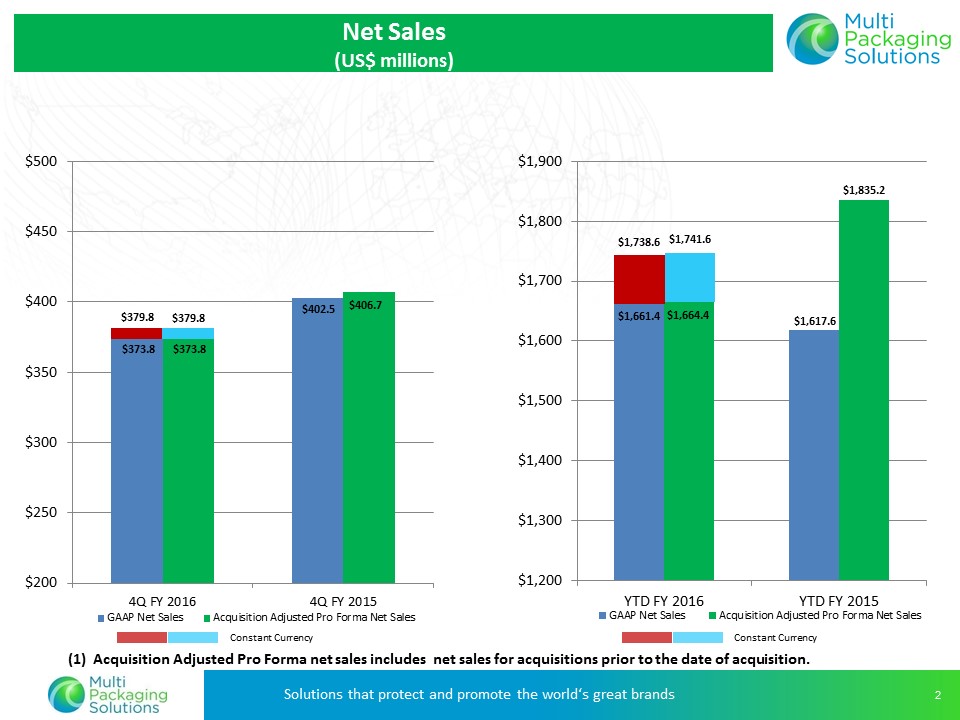 Z:\XBRL_Word\Word Team Jobs\Bridge\2016\08_Aug\22\Multi Packaging Solutions International LTD - 8K\Wip\Exhibit 99.2\Slide2.JPG