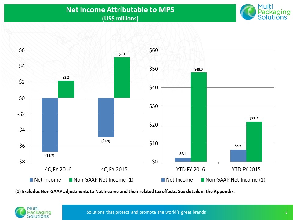 Z:\XBRL_Word\Word Team Jobs\Bridge\2016\08_Aug\22\Multi Packaging Solutions International LTD - 8K\Wip\Exhibit 99.2\Slide5.JPG