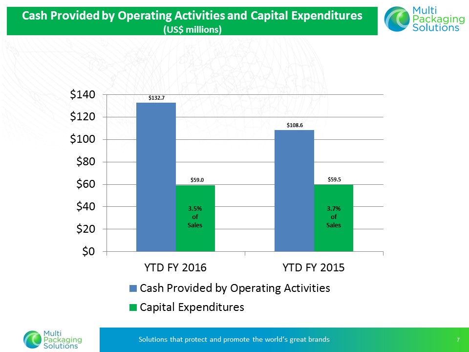 Z:\XBRL_Word\Word Team Jobs\Bridge\2016\08_Aug\22\Multi Packaging Solutions International LTD - 8K\Wip\Exhibit 99.2\Slide7.JPG