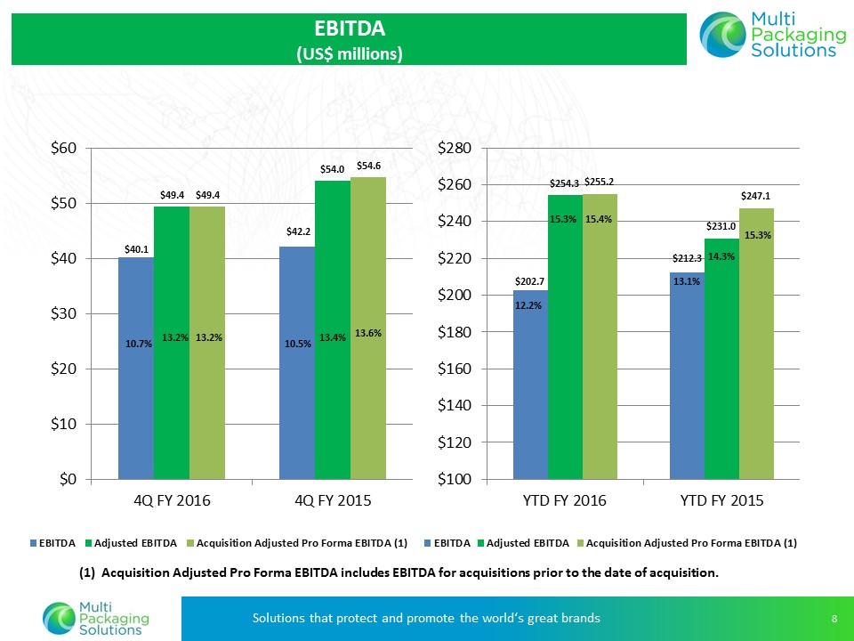 Z:\XBRL_Word\Word Team Jobs\Bridge\2016\08_Aug\22\Multi Packaging Solutions International LTD - 8K\Wip\Exhibit 99.2\Slide8.JPG