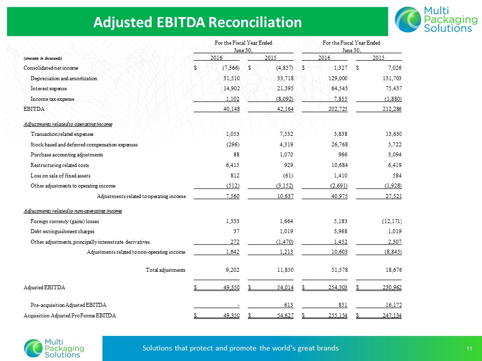 Z:\XBRL_Word\Word Team Jobs\Bridge\2016\08_Aug\22\Multi Packaging Solutions International LTD - 8K\Wip\Exhibit 99.2\Slide11.JPG