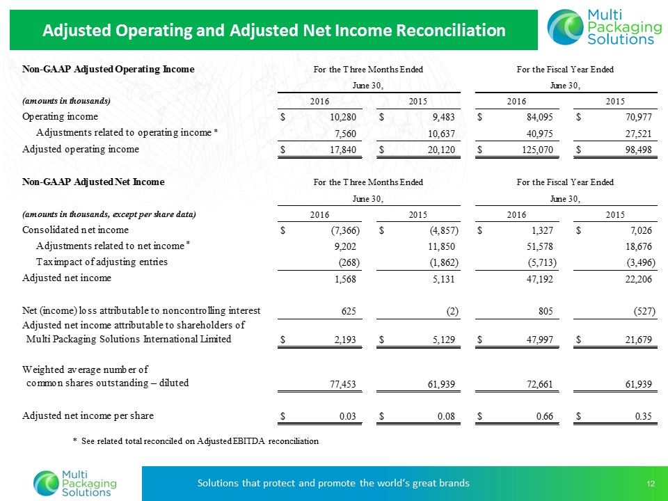 Z:\XBRL_Word\Word Team Jobs\Bridge\2016\08_Aug\22\Multi Packaging Solutions International LTD - 8K\Wip\Exhibit 99.2\Slide12.JPG