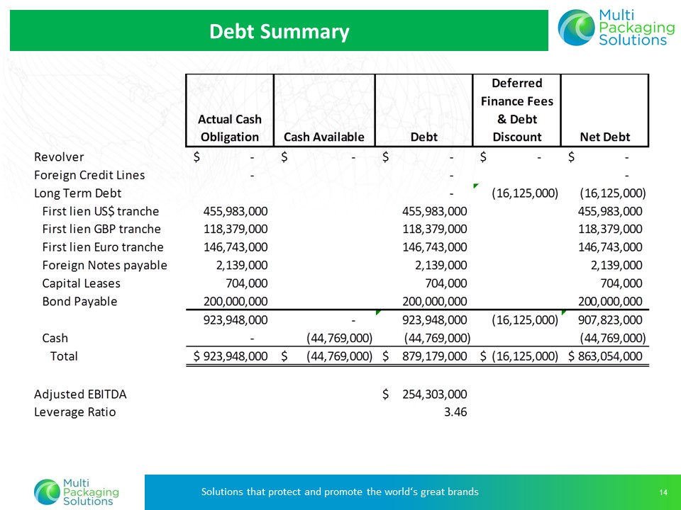 Z:\XBRL_Word\Word Team Jobs\Bridge\2016\08_Aug\22\Multi Packaging Solutions International LTD - 8K\Wip\Exhibit 99.2\Slide14.JPG
