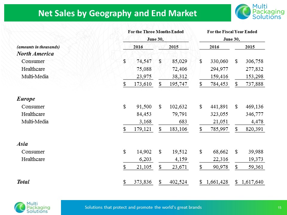 Z:\XBRL_Word\Word Team Jobs\Bridge\2016\08_Aug\22\Multi Packaging Solutions International LTD - 8K\Wip\Exhibit 99.2\Slide15.JPG
