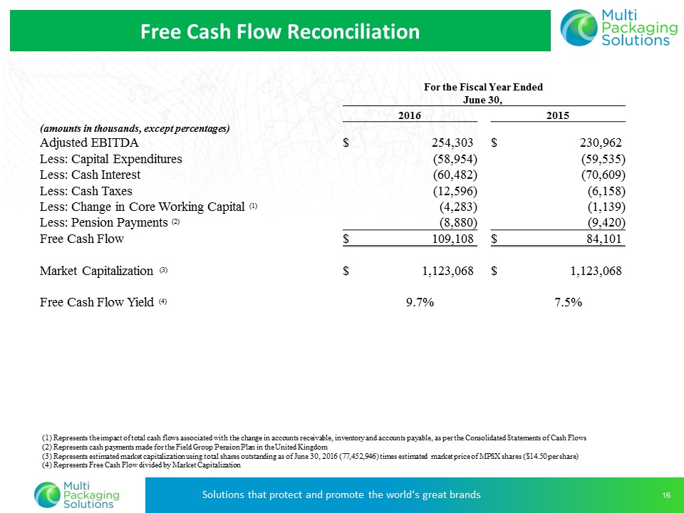 Z:\XBRL_Word\Word Team Jobs\Bridge\2016\08_Aug\22\Multi Packaging Solutions International LTD - 8K\Wip\Exhibit 99.2\Slide16.JPG