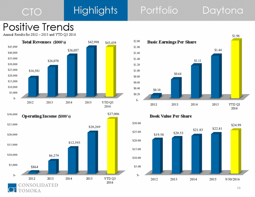 Tomoco_cto q3 2016 inv pres final_page_10.gif