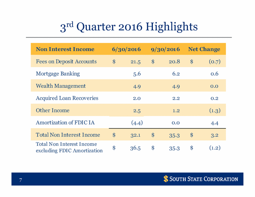 Doc1_earnings call 3q2016 _chg oper_adjusted - clean_page_7.gif