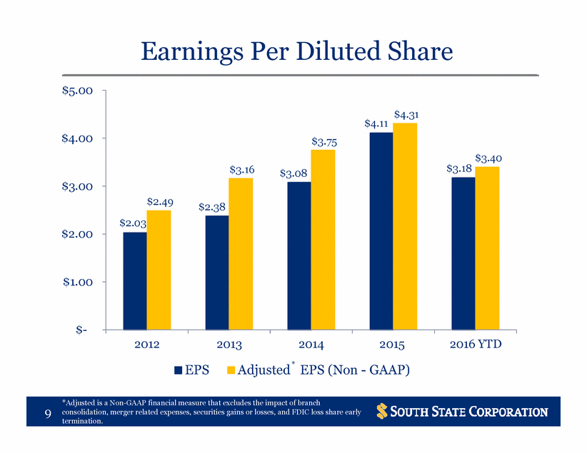 Doc1_earnings call 3q2016 _chg oper_adjusted - clean_page_9.gif