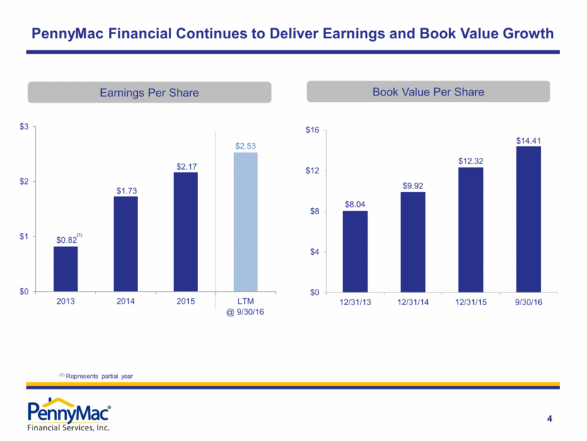 Ex. 99.2 - PFSI Earnings Presentation 3Q16 - FINAL